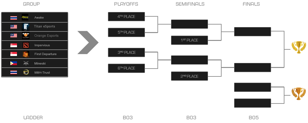 tournament-format